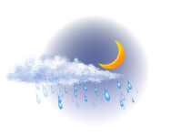 Partly cloudy,
Rain